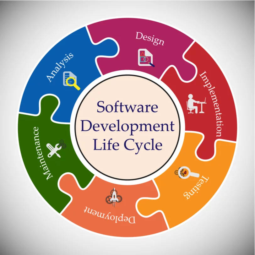 From Blueprint to Deployment: Understanding SDLC Through the House Construction Analogy